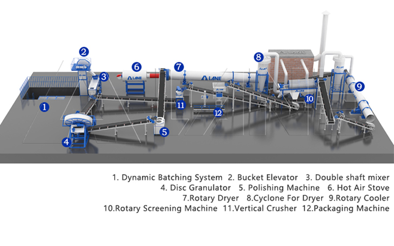 Custom Cat Litter Production Solutions: Build Your Efficient Manufacturing Line