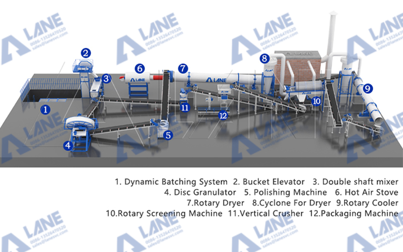 Bentonite Granulator: Practical Guide for Bentonite Cat Litter and Granule Production